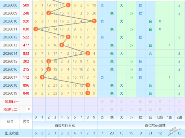 抢码行动,期排列三实,战精选,山东体彩,山东体彩网,山东体彩网官网,体育彩票,体彩大乐透,竞彩足球,体彩公益