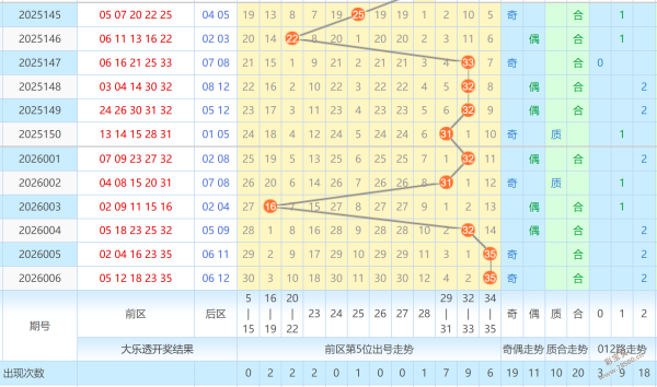 魔界秘典,福彩,期独家缩水,山东体彩,山东体彩网,山东体彩网官网,体育彩票,体彩大乐透,竞彩足球,体彩公益