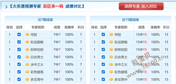 喜兆头,双色球,精准预测,山东体彩,山东体彩网,山东体彩网官网,体育彩票,体彩大乐透,竞彩足球,体彩公益