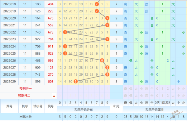 惊喜揭晓,双色球,期预测攻略,山东体彩,山东体彩网,山东体彩网官网,体育彩票,体彩大乐透,竞彩足球,体彩公益