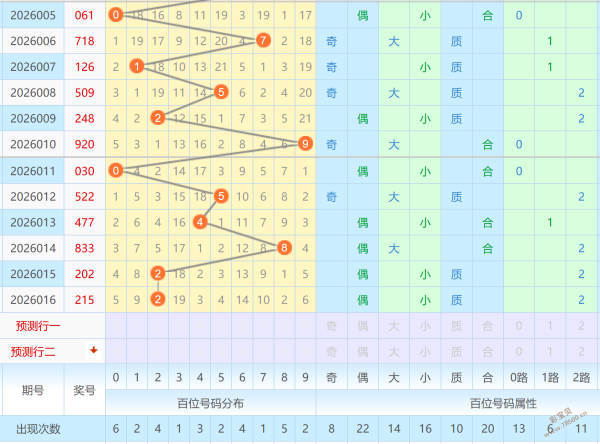 彩市秘籍,期排列三独,家三胆预测,山东体彩,山东体彩网,山东体彩网官网,体育彩票,体彩大乐透,竞彩足球,体彩公益