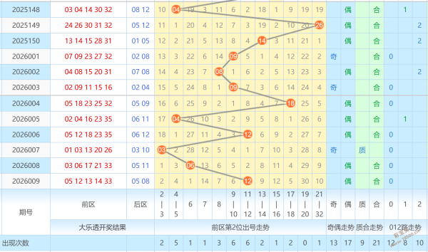 彩市秘籍,期排列三独,家三胆预测,山东体彩,山东体彩网,山东体彩网官网,体育彩票,体彩大乐透,竞彩足球,体彩公益
