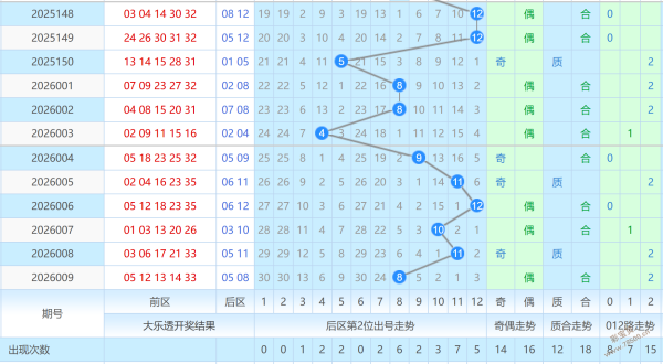 揭秘达西福,年第,期直选秘籍,山东体彩,山东体彩网,山东体彩网官网,体育彩票,体彩大乐透,竞彩足球,体彩公益