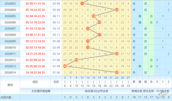 豪夺三界荣,合买揭秘,小投资换大,山东体彩,山东体彩网,山东体彩网官网,体育彩票,体彩大乐透,竞彩足球,体彩公益