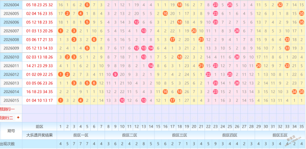 双色球,精准出击,三红杀号策,山东体彩,山东体彩网,山东体彩网官网,体育彩票,体彩大乐透,竞彩足球,体彩公益
