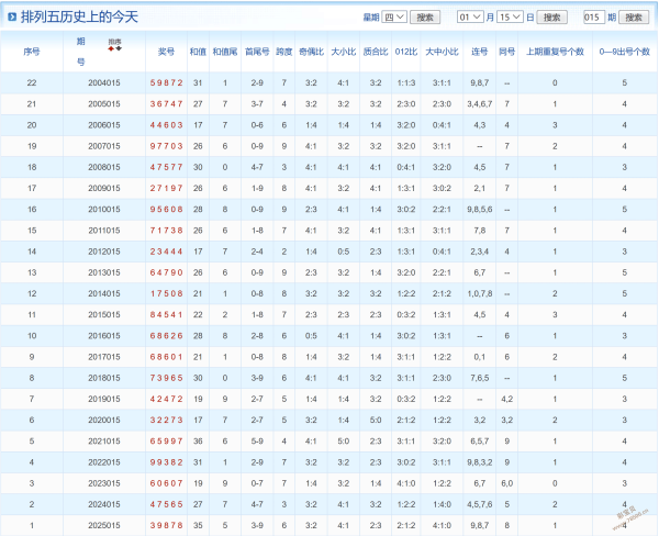 双色球,精准出击,三红杀号策,山东体彩,山东体彩网,山东体彩网官网,体育彩票,体彩大乐透,竞彩足球,体彩公益