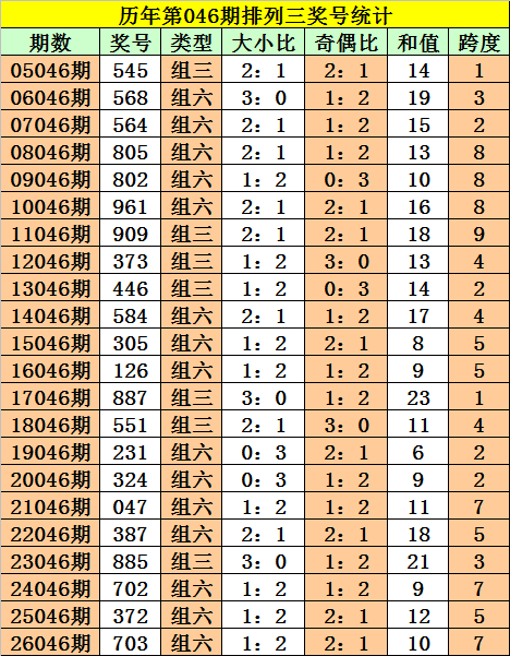 马年彩运亨,期双色球独,家精准蓝球,山东体彩,山东体彩网,山东体彩网官网,体育彩票,体彩大乐透,竞彩足球,体彩公益