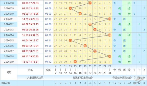 大乐透,期专家推荐,质合分析,山东体彩,山东体彩网,山东体彩网官网,体育彩票,体彩大乐透,竞彩足球,体彩公益
