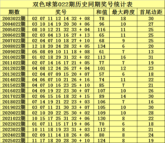 独家揭秘,期大乐透胆,拖攻略,山东体彩,山东体彩网,山东体彩网官网,体育彩票,体彩大乐透,竞彩足球,体彩公益