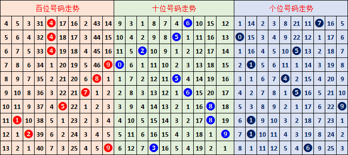 战码秘籍,期排列三独,家精准杀二,山东体彩,山东体彩网,山东体彩网官网,体育彩票,体彩大乐透,竞彩足球,体彩公益