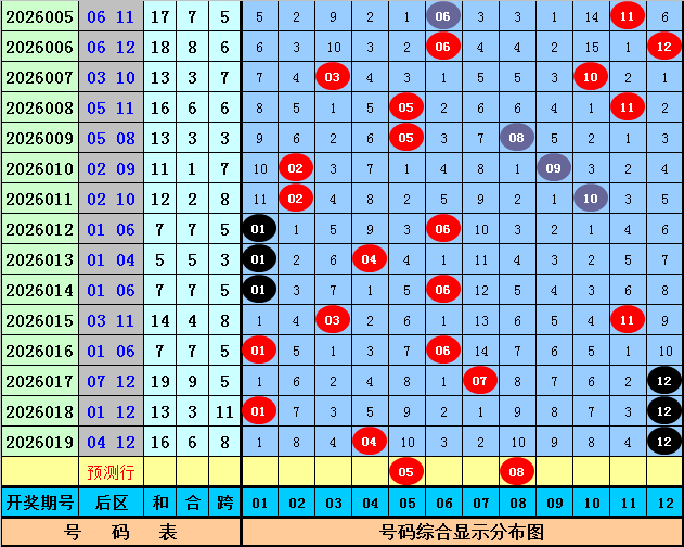 福彩,期专家推荐,和值跨,山东体彩,山东体彩网,山东体彩网官网,体育彩票,体彩大乐透,竞彩足球,体彩公益