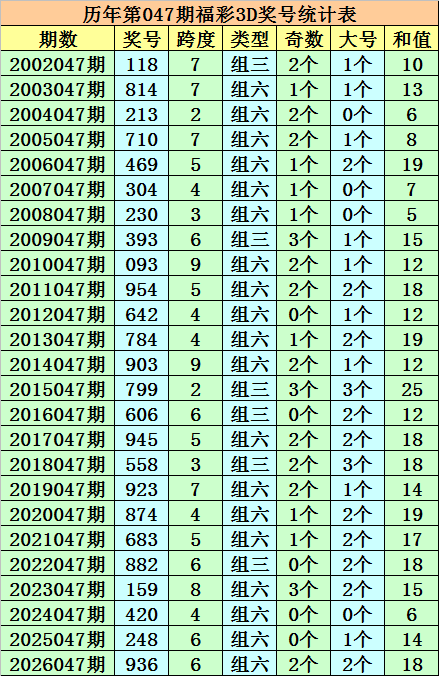 揭秘彩界奇,大乐透,期精准预测,山东体彩,山东体彩网,山东体彩网官网,体育彩票,体彩大乐透,竞彩足球,体彩公益