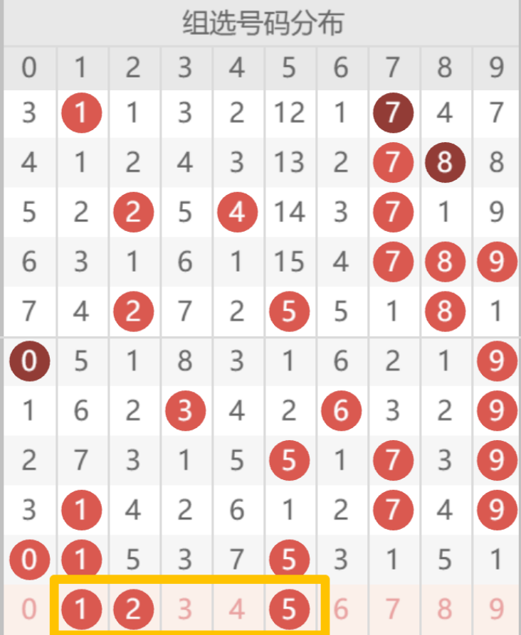 福彩,期专家推荐,组选万能码,山东体彩,山东体彩网,山东体彩网官网,体育彩票,体彩大乐透,竞彩足球,体彩公益