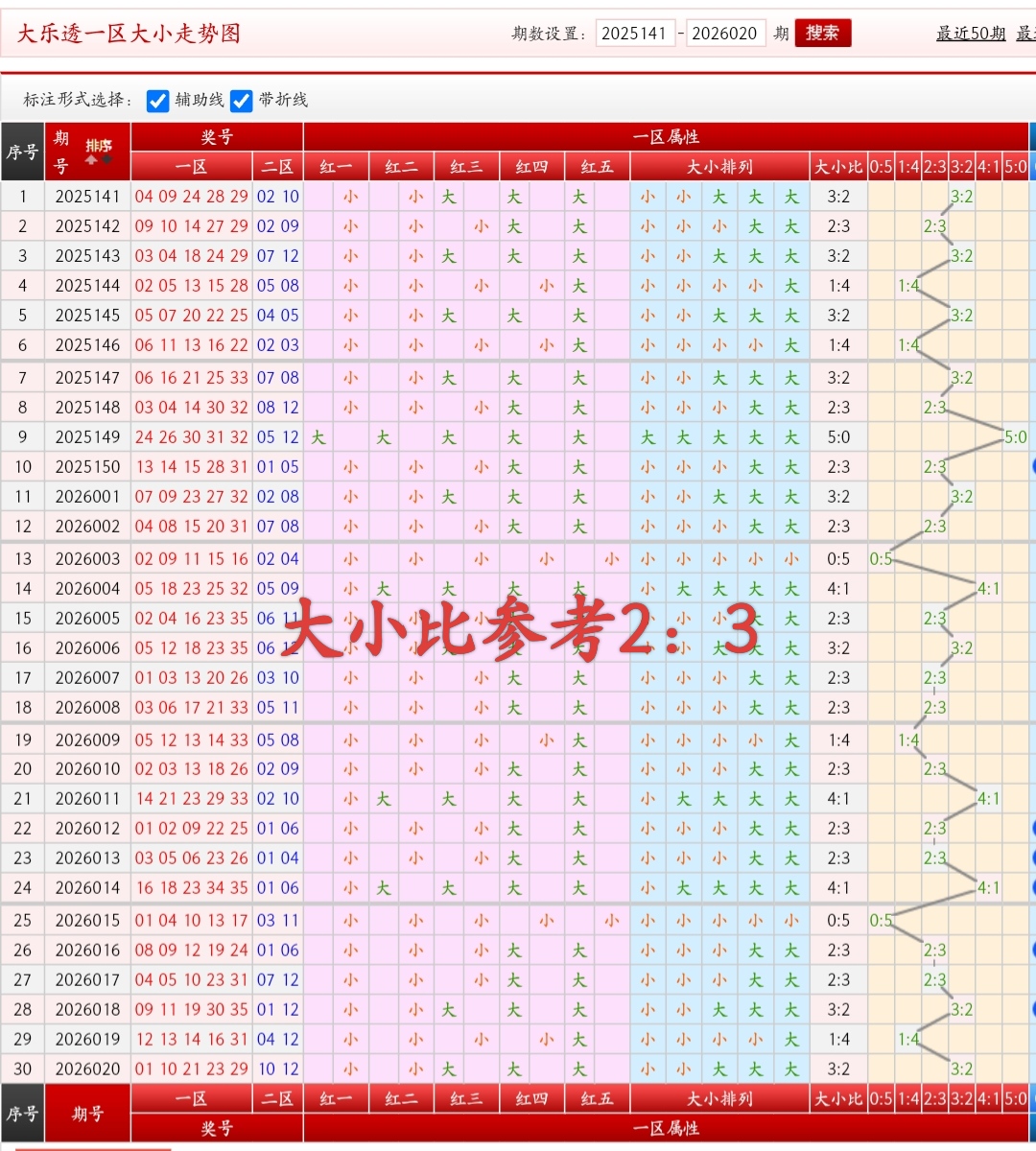 推荐,王林福彩,本期强推奇,山东体彩,山东体彩网,山东体彩网官网,体育彩票,体彩大乐透,竞彩足球,体彩公益