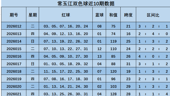轩姐福彩,码复式推荐,连续,山东体彩,山东体彩网,山东体彩网官网,体育彩票,体彩大乐透,竞彩足球,体彩公益