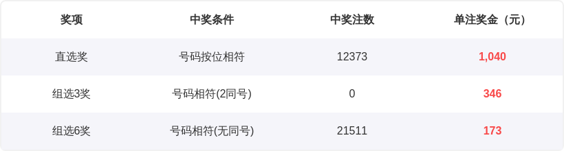 轩姐福彩,码复式推荐,连续,山东体彩,山东体彩网,山东体彩网官网,体育彩票,体彩大乐透,竞彩足球,体彩公益