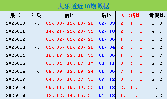 大乐透,期奇偶比分,析及专家推,山东体彩,山东体彩网,山东体彩网官网,体育彩票,体彩大乐透,竞彩足球,体彩公益
