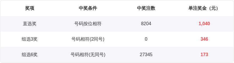 大乐透,期曝彩堂预,三区定胆推,山东体彩,山东体彩网,山东体彩网官网,体育彩票,体彩大乐透,竞彩足球,体彩公益