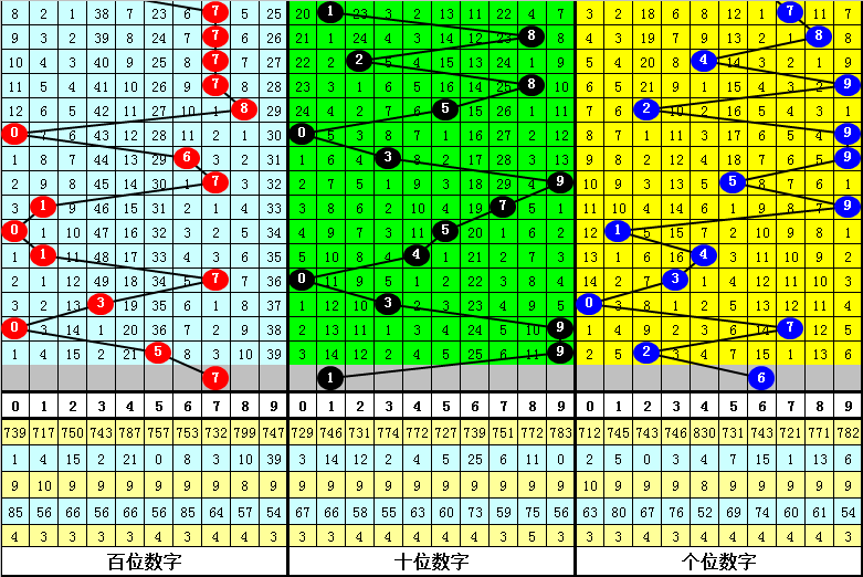 独家秘籍,田太俊揭秘,期彩票,山东体彩,山东体彩网,山东体彩网官网,体育彩票,体彩大乐透,竞彩足球,体彩公益