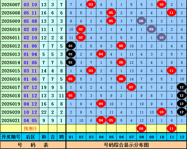 大乐透,期专家推荐,号码及开奖,山东体彩,山东体彩网,山东体彩网官网,体育彩票,体彩大乐透,竞彩足球,体彩公益