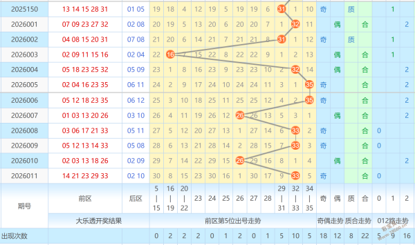 体彩排列,期专家质合,分析推荐,山东体彩,山东体彩网,山东体彩网官网,体育彩票,体彩大乐透,竞彩足球,体彩公益