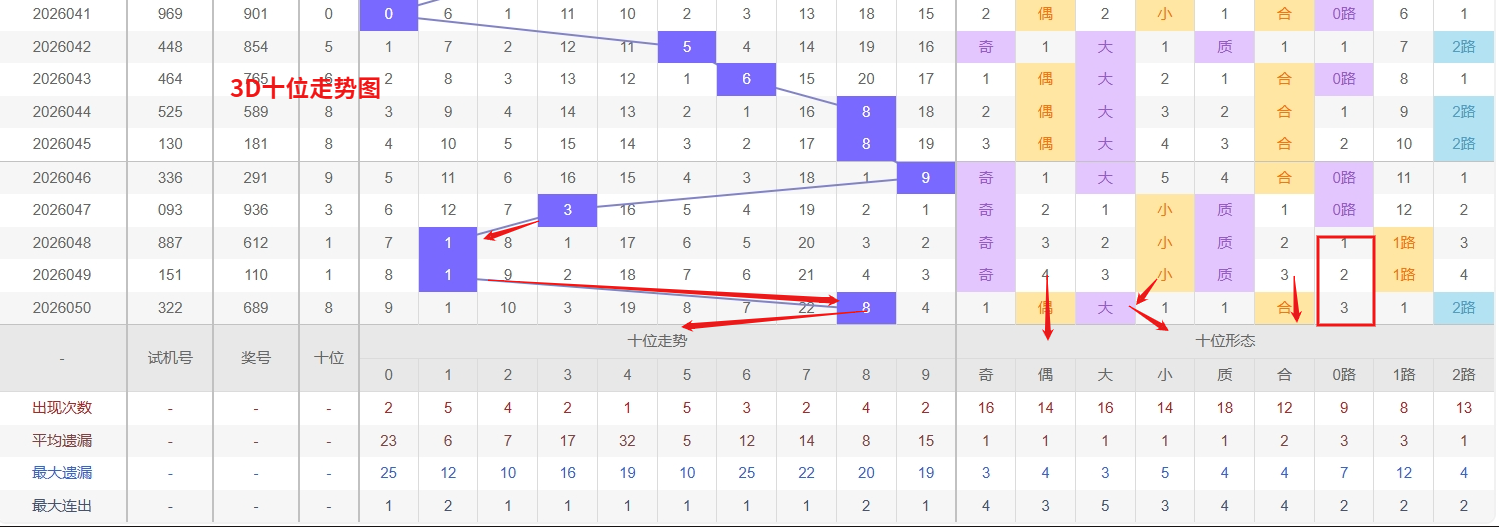双色球,期专家推荐,质合分析前,山东体彩,山东体彩网,山东体彩网官网,体育彩票,体彩大乐透,竞彩足球,体彩公益