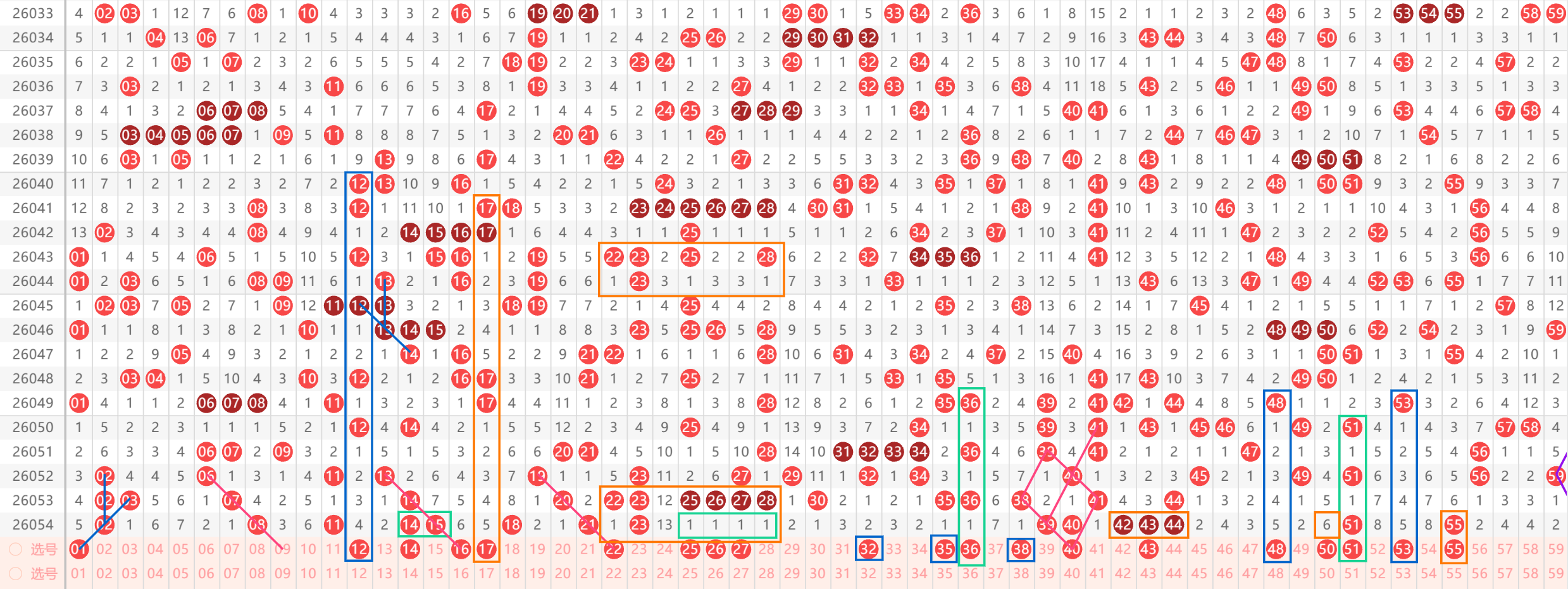 大乐透期号,专家推荐,快乐,山东体彩,山东体彩网,山东体彩网官网,体育彩票,体彩大乐透,竞彩足球,体彩公益
