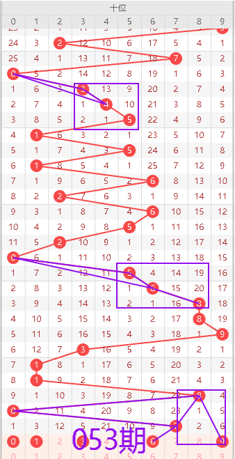 大乐透期号,专家推荐,快乐,山东体彩,山东体彩网,山东体彩网官网,体育彩票,体彩大乐透,竞彩足球,体彩公益