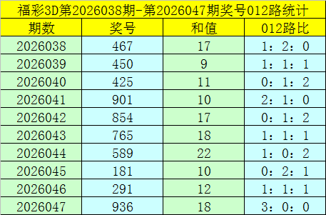 大乐透,期专家推荐,质合分析前,山东体彩,山东体彩网,山东体彩网官网,体育彩票,体彩大乐透,竞彩足球,体彩公益