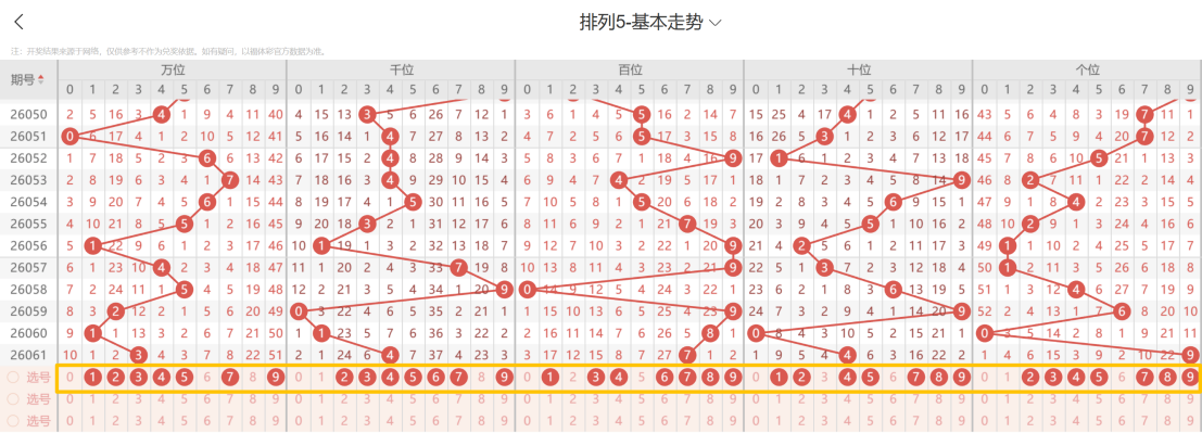 期大乐透专,家质合分析,推荐前区十,山东体彩,山东体彩网,山东体彩网官网,体育彩票,体彩大乐透,竞彩足球,体彩公益