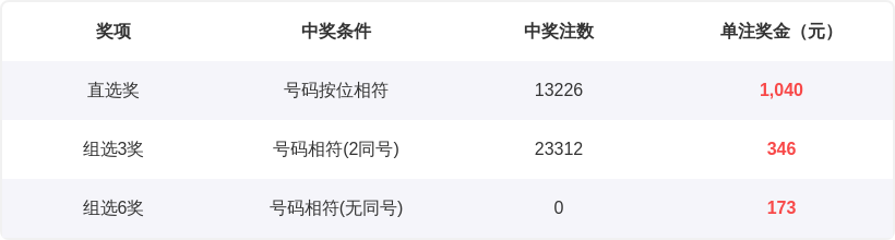 胆大心细,大乐透,期追加复式,山东体彩,山东体彩网,山东体彩网官网,体育彩票,体彩大乐透,竞彩足球,体彩公益