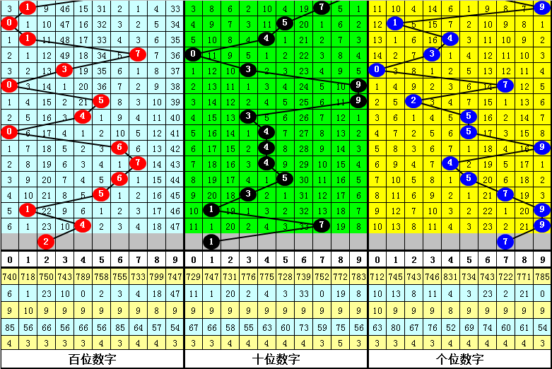 大乐透,期罗文独胆,质合分析推,山东体彩,山东体彩网,山东体彩网官网,体育彩票,体彩大乐透,竞彩足球,体彩公益