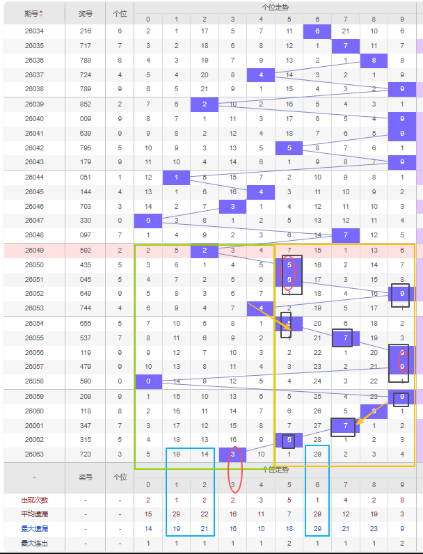 福彩,期专家推荐,质合分析前,山东体彩,山东体彩网,山东体彩网官网,体育彩票,体彩大乐透,竞彩足球,体彩公益