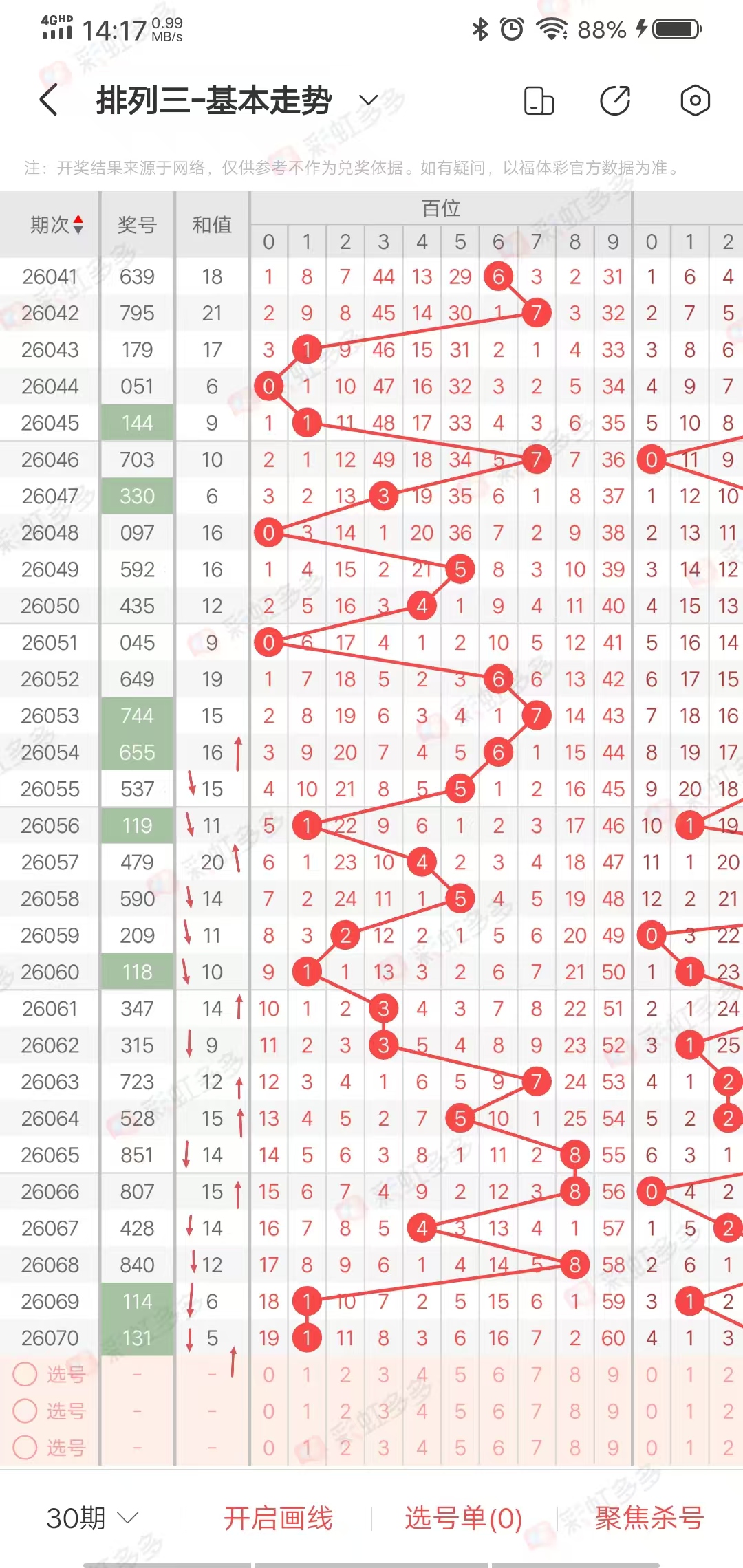 期排列三晁,天王预测推,山东体彩网,山东体彩,山东体彩网,山东体彩网官网,体育彩票,体彩大乐透,竞彩足球,体彩公益