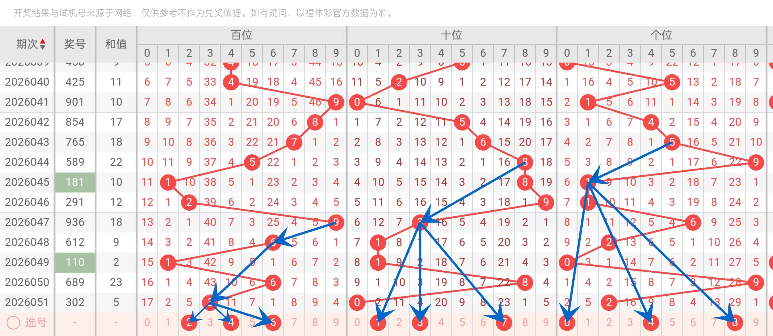 大乐透,期任哥质合,分析及推荐,山东体彩,山东体彩网,山东体彩网官网,体育彩票,体彩大乐透,竞彩足球,体彩公益
