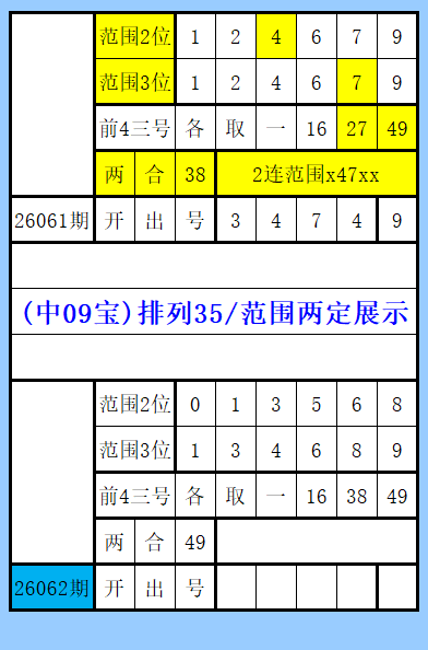 大乐透,期任哥质合,分析及推荐,山东体彩,山东体彩网,山东体彩网官网,体育彩票,体彩大乐透,竞彩足球,体彩公益
