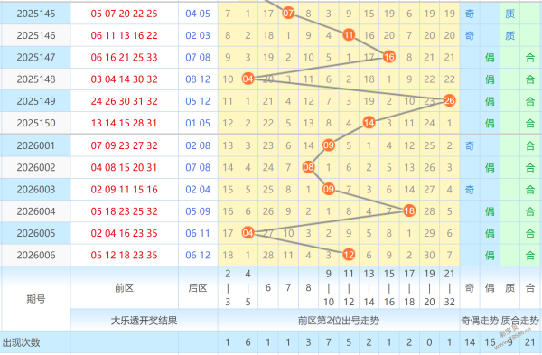 福彩,期和值预测,精选个位号,山东体彩,山东体彩网,山东体彩网官网,体育彩票,体彩大乐透,竞彩足球,体彩公益