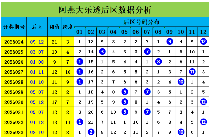 推荐,大乐透,期阿媚红球,山东体彩,山东体彩网,山东体彩网官网,体育彩票,体彩大乐透,竞彩足球,体彩公益