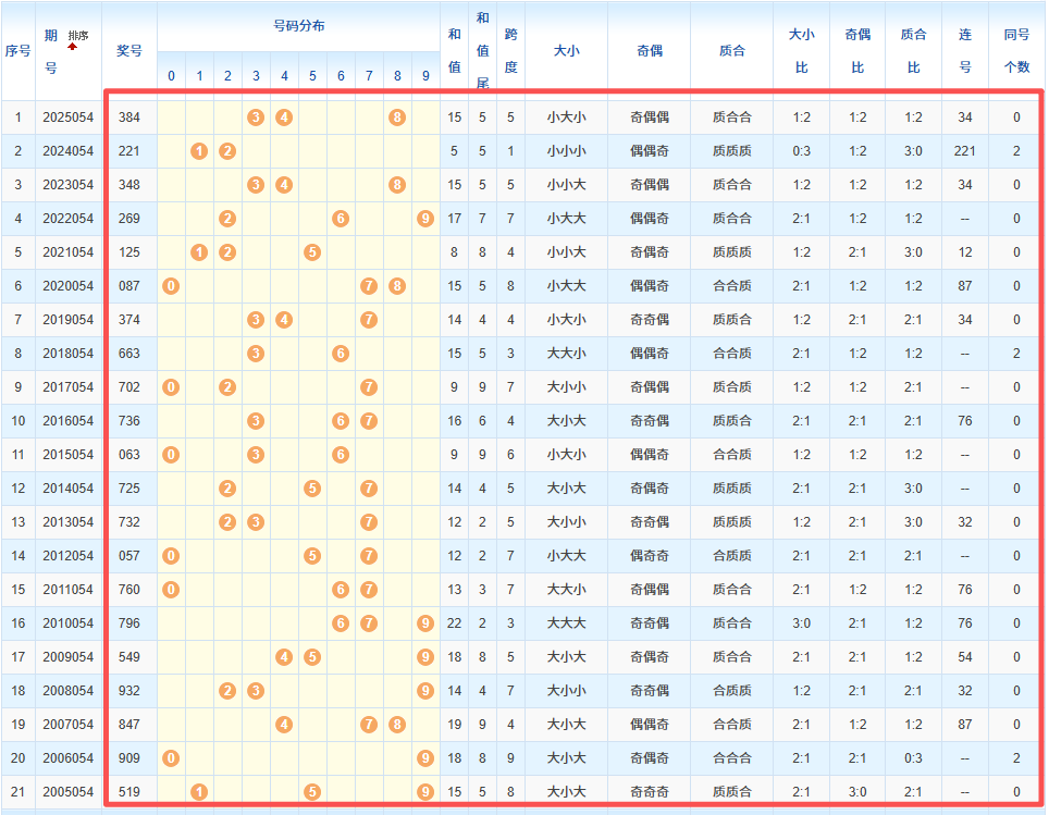 排列三,期专家预测,分析,山东体彩,山东体彩网,山东体彩网官网,体育彩票,体彩大乐透,竞彩足球,体彩公益