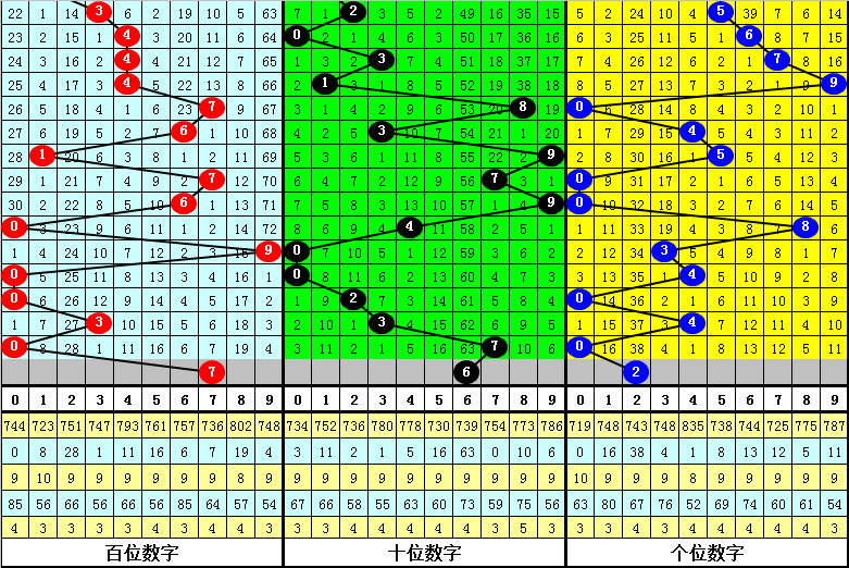 大乐透,期专家质合,分析五码组,山东体彩,山东体彩网,山东体彩网官网,体育彩票,体彩大乐透,竞彩足球,体彩公益