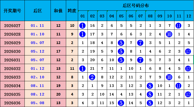 安庆彩哥排,期号专家推,冷热号预测,山东体彩,山东体彩网,山东体彩网官网,体育彩票,体彩大乐透,竞彩足球,体彩公益