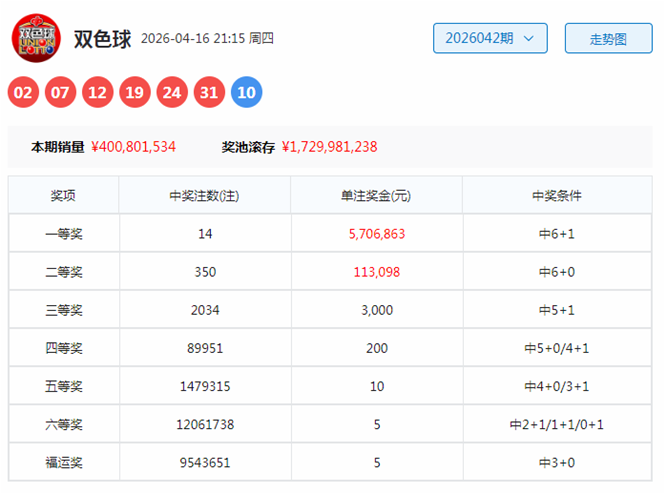 排列,凤舞,期号码走势,山东体彩,山东体彩网,山东体彩网官网,体育彩票,体彩大乐透,竞彩足球,体彩公益