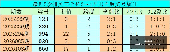 年福彩,期深度解析,数据分析指,山东体彩网官网,山东彩票资讯,在线购票,彩票开奖查询,快乐彩游戏