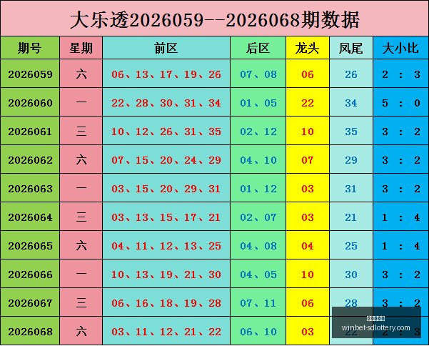 福彩,期深度解析,独家攻略指,山东体彩网官网,山东彩票资讯,在线购票,彩票开奖查询,快乐彩游戏