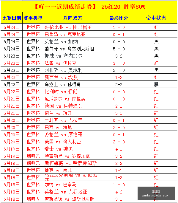 世界杯盘点,平创佳绩,连胜迈向,山东体彩网官网,山东彩票资讯,在线购票,彩票开奖查询,快乐彩游戏