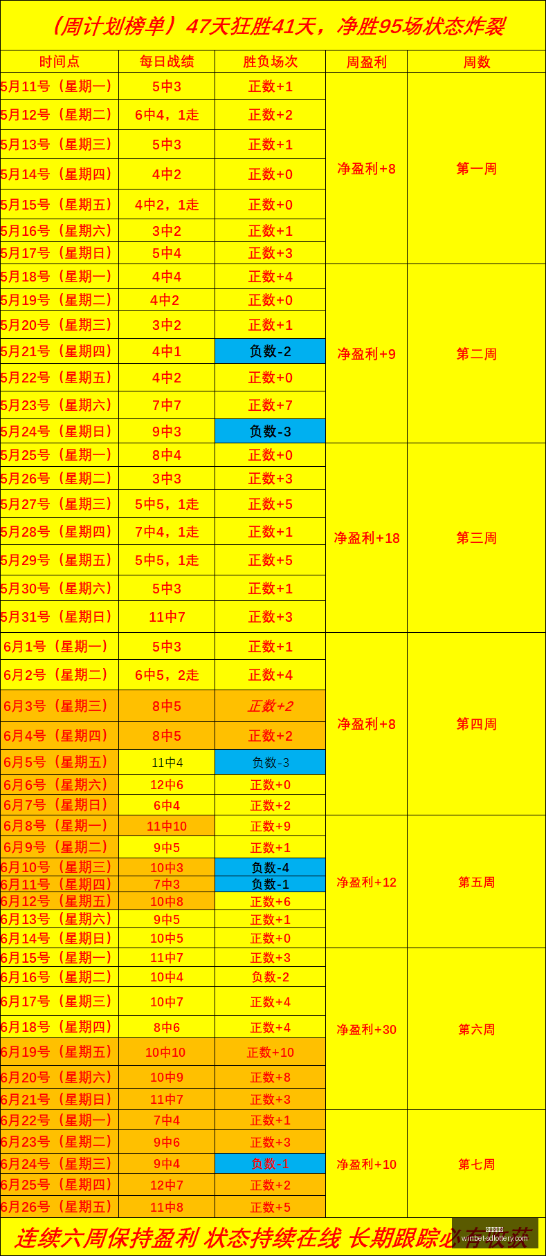 巨星杨瀚森,加盟再添强,板零失误表,山东体彩网官网,山东彩票资讯,在线购票,彩票开奖查询,快乐彩游戏