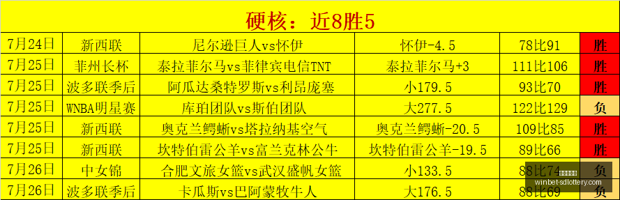赛季焦点战,重庆对决,强赛关键一,山东体彩网官网,山东彩票资讯,在线购票,彩票开奖查询,快乐彩游戏