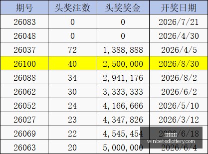 推荐,赛季西甲前,巴塞罗那对,山东体彩网官网,山东彩票资讯,在线购票,彩票开奖查询,快乐彩游戏