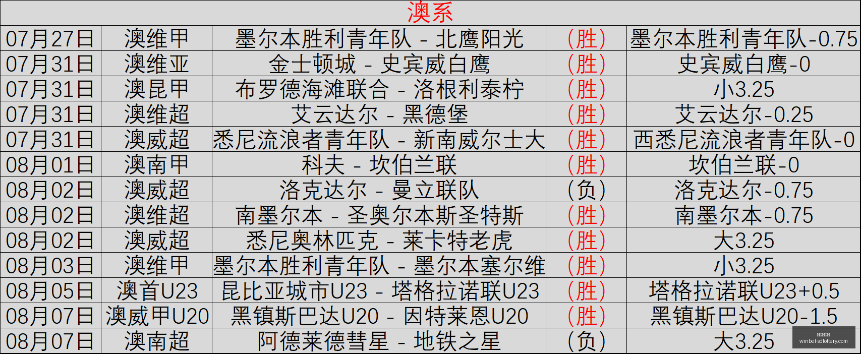 理财风向标,今起大动作,调整,山东体彩网官网,山东彩票资讯,在线购票,彩票开奖查询,快乐彩游戏
