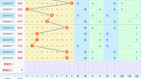【抢码行动】第26022期排列三实战精选，五注组选必中攻略，不容错过！